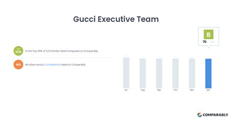 gucci executives list.